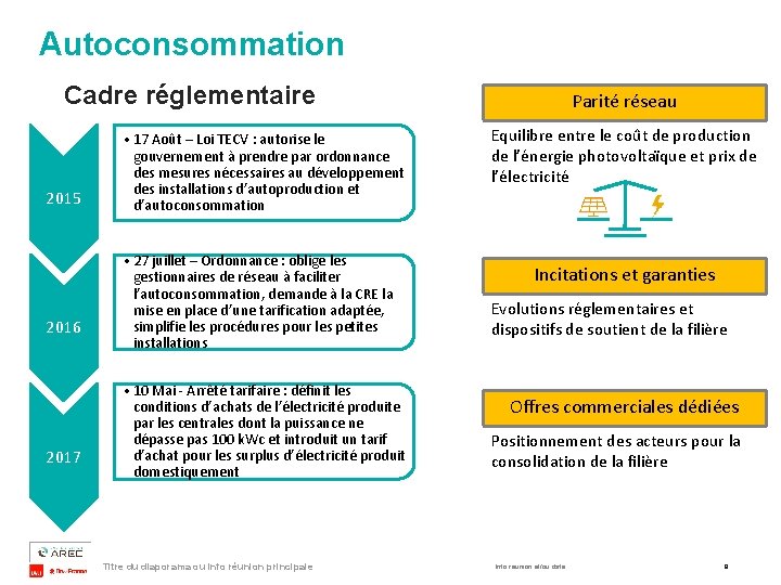 Autoconsommation Cadre réglementaire 2015 2016 2017 • 17 Août – Loi TECV : autorise