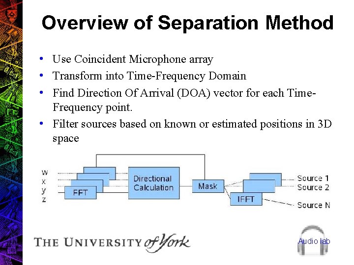 Overview of Separation Method • Use Coincident Microphone array • Transform into Time-Frequency Domain