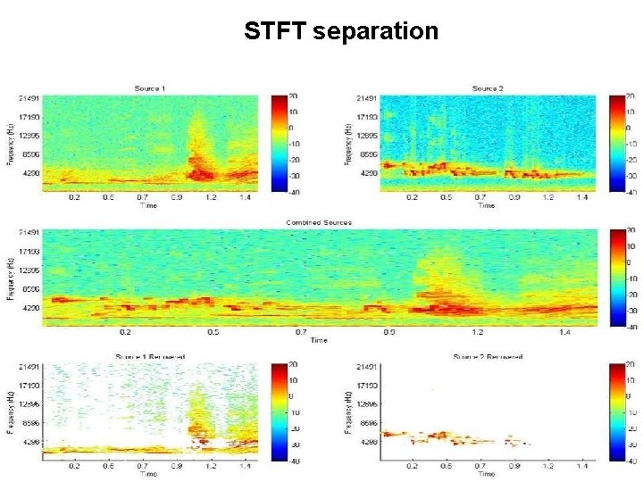 STFT separation 