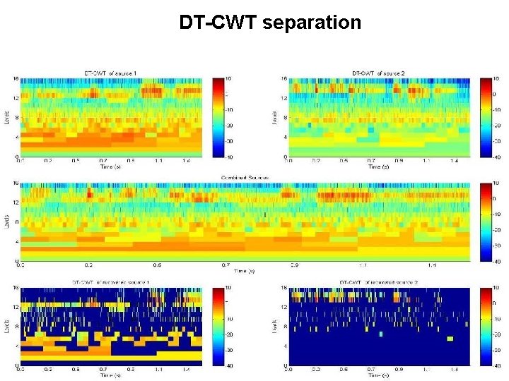 DT-CWT separation 