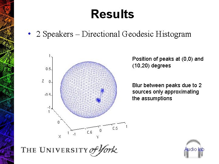 Results • 2 Speakers – Directional Geodesic Histogram Position of peaks at (0, 0)