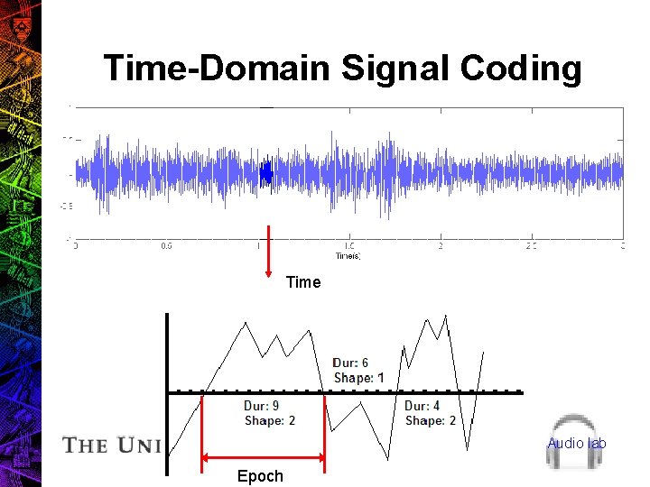 Time-Domain Signal Coding Time Audio lab Epoch 