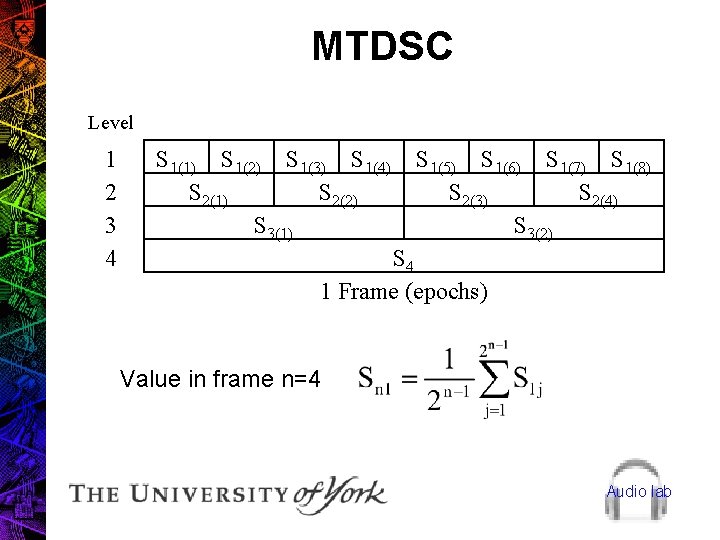 MTDSC Level 1 2 3 4 S 1(1) S 1(2) S 1(3) S 1(4)