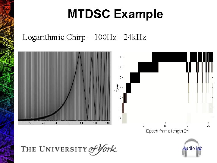 MTDSC Example Logarithmic Chirp – 100 Hz - 24 k. Hz Epoch frame length