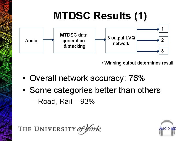 MTDSC Results (1) 1 Audio MTDSC data generation & stacking 3 output LVQ network
