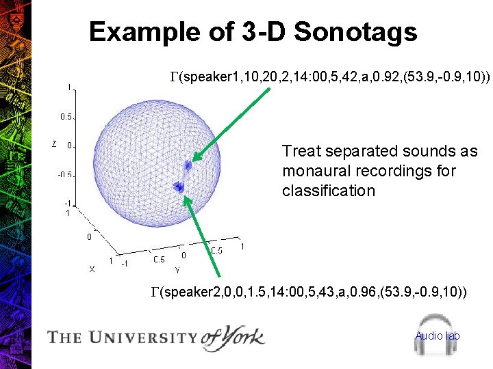 Example of 3 -D Sonotags G(speaker 1, 10, 2, 14: 00, 5, 42, a,