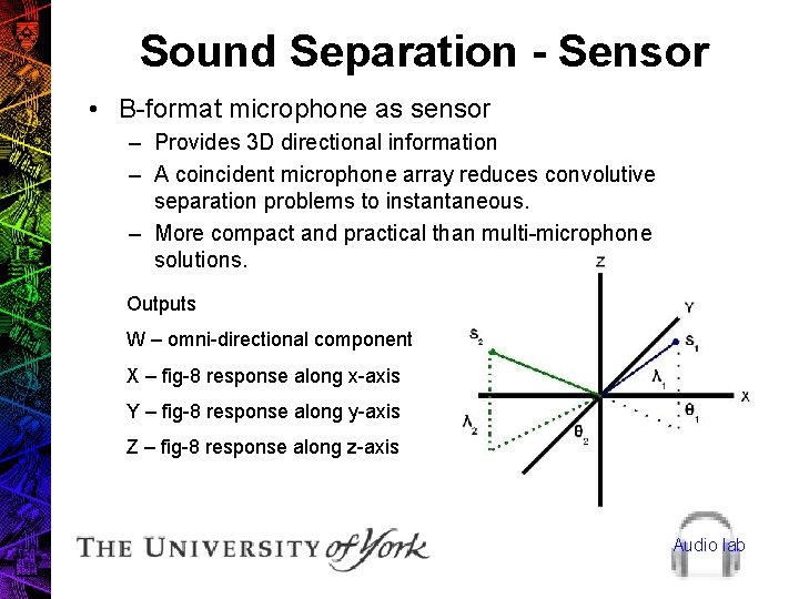 Sound Separation - Sensor • B-format microphone as sensor – Provides 3 D directional