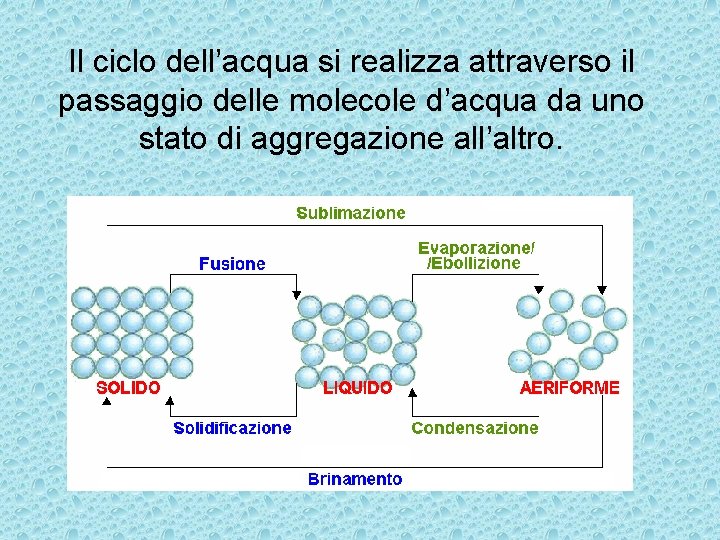 Il ciclo dell’acqua si realizza attraverso il passaggio delle molecole d’acqua da uno stato