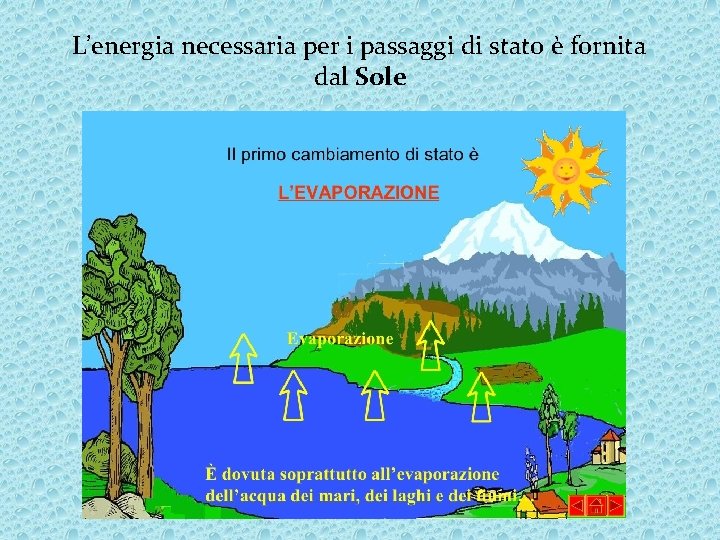 L’energia necessaria per i passaggi di stato è fornita dal Sole 