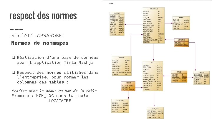 respect des normes Société APSAROKE Normes de nommages ❏ Réalisation d’une base de données