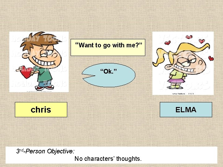 “Want to go with me? ” “Ok. ” chris ELMA 3 rd-Person Objective: No
