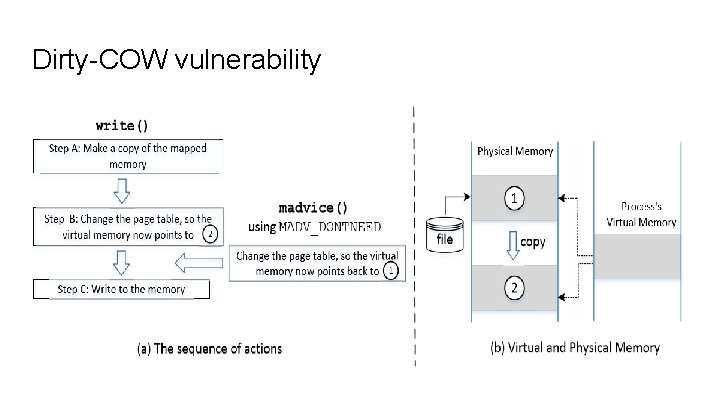 Dirty-COW vulnerability 