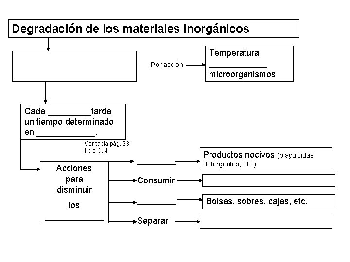 Degradacin de los materiales inorgnicos Por accin Temperatura