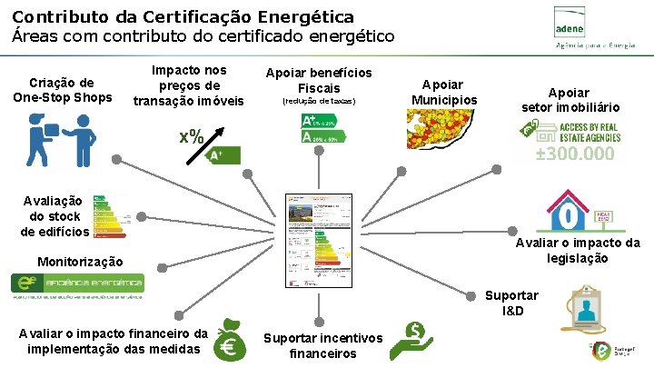 Contributo da Certificação Energética Áreas com contributo do certificado energético Criação de One-Stop Shops