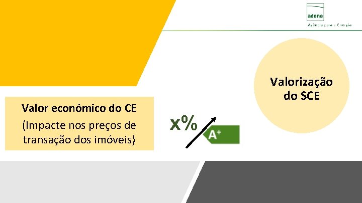 Valor económico do CE (Impacte nos preços de transação dos imóveis) Valorização do SCE