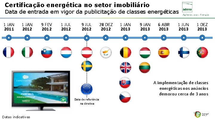 Certificação energética no setor imobiliário Data de entrada em vigor da publicitação de classes