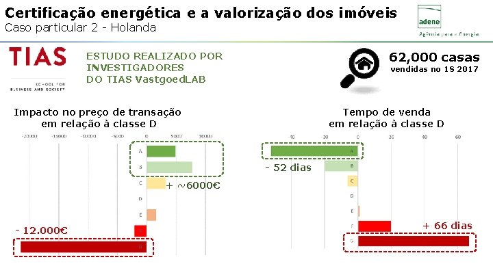 Certificação energética e a valorização dos imóveis Caso particular 2 - Holanda 62, 000
