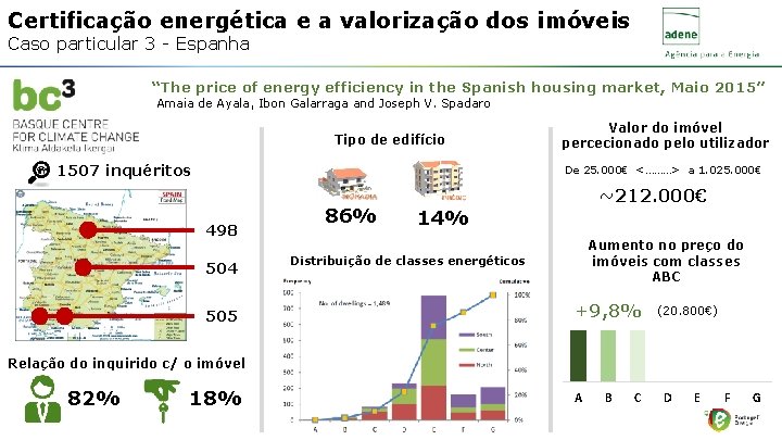 Certificação energética e a valorização dos imóveis Caso particular 3 - Espanha “The price