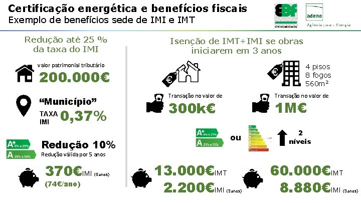 Certificação energética e benefícios fiscais Exemplo de benefícios sede de IMI e IMT Redução