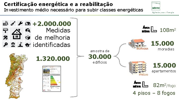 Certificação energética e a reabilitação Investimento médio necessário para subir classes energéticas +2. 000