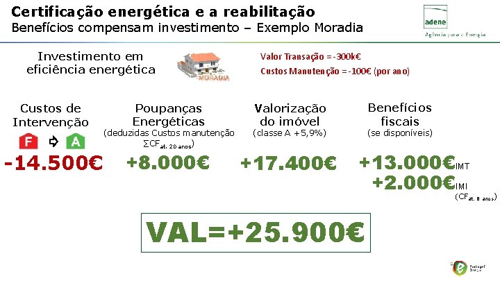 Certificação energética e a reabilitação Benefícios compensam investimento – Exemplo Moradia Investimento em eficiência