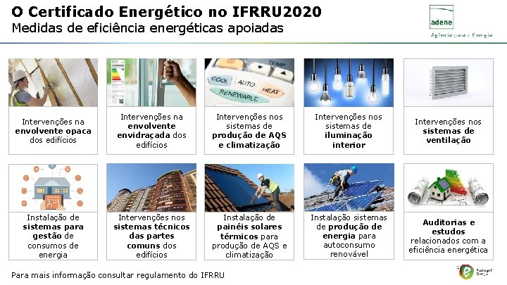 O Certificado Energético no IFRRU 2020 Medidas de eficiência energéticas apoiadas Intervenções na envolvente