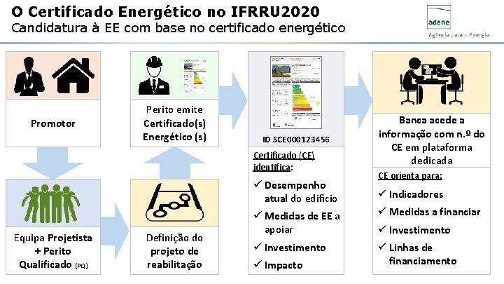 O Certificado Energético no IFRRU 2020 Candidatura à EE com base no certificado energético