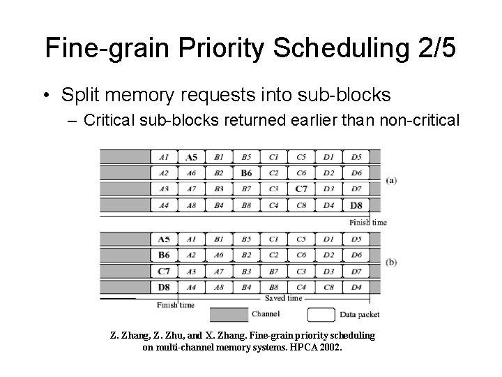 Fine-grain Priority Scheduling 2/5 • Split memory requests into sub-blocks – Critical sub-blocks returned Fine-grain Priority Scheduling 2/5 • Split memory requests into sub-blocks – Critical sub-blocks returned