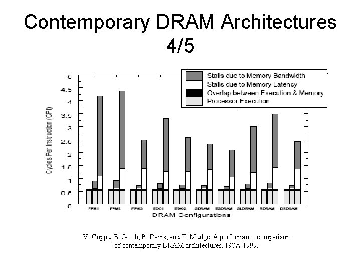 Contemporary DRAM Architectures 4/5 V. Cuppu, B. Jacob, B. Davis, and T. Mudge. A Contemporary DRAM Architectures 4/5 V. Cuppu, B. Jacob, B. Davis, and T. Mudge. A