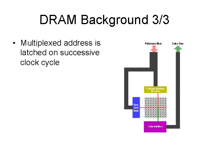 DRAM Background 3/3 • Multiplexed address is latched on successive clock cycle DRAM Background 3/3 • Multiplexed address is latched on successive clock cycle