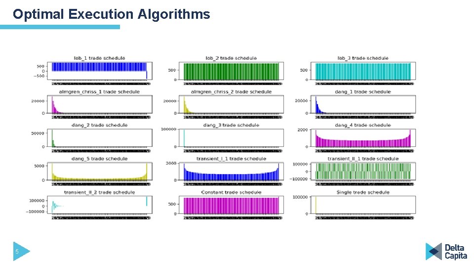 Optimal Execution Algorithms 5 