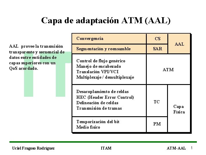 Capa de adaptación ATM (AAL) Convergencia AAL provee la transmisión transparente y secuencial de Capa de adaptación ATM (AAL) Convergencia AAL provee la transmisión transparente y secuencial de