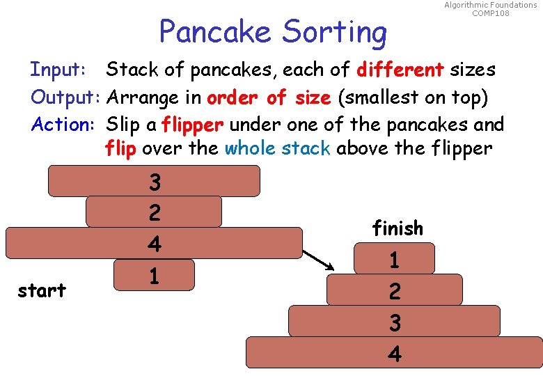 Pancake Sorting Algorithmic Foundations COMP 108 Input: Stack of pancakes, each of different sizes