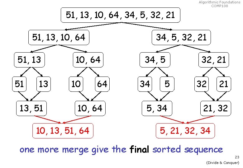 Algorithmic Foundations COMP 108 51, 13, 10, 64, 34, 5, 32, 21 51, 13,