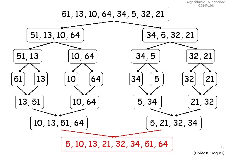 Algorithmic Foundations COMP 108 51, 13, 10, 64, 34, 5, 32, 21 51, 13,