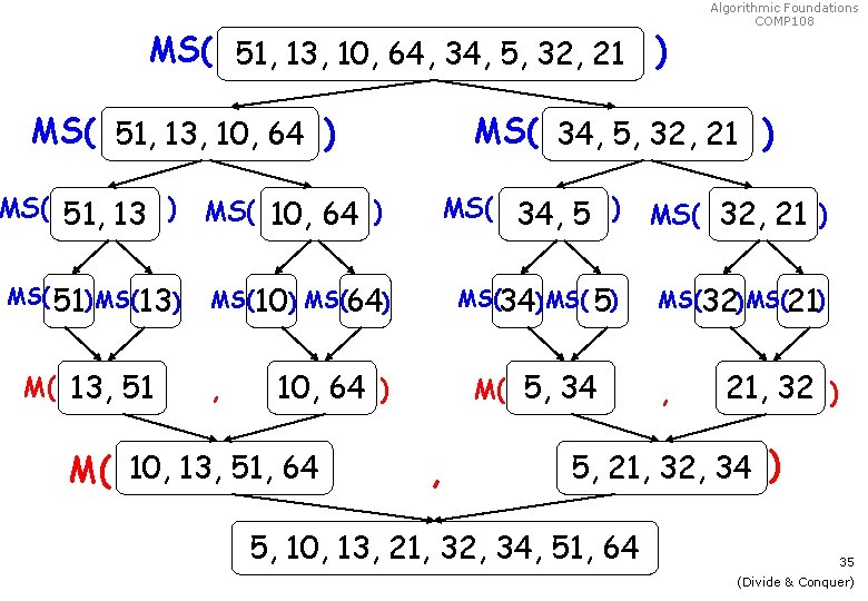 MS( 51, 13, 10, 64, 34, 5, 32, 21 ) MS( 51, 13, 10,