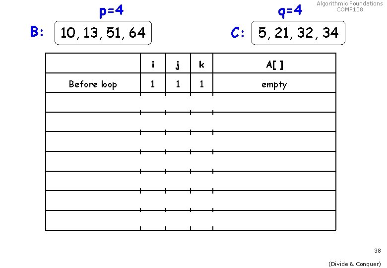 p=4 B: q=4 Algorithmic Foundations COMP 108 C: 5, 21, 32, 34 10, 13,