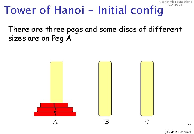 Algorithmic Foundations COMP 108 Tower of Hanoi - Initial config There are three pegs