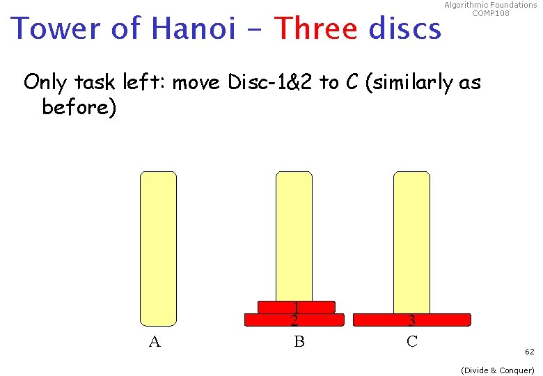 Tower of Hanoi - Three discs Algorithmic Foundations COMP 108 Only task left: move