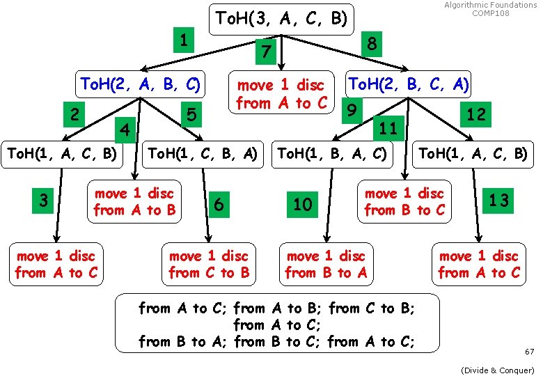 1 To. H(3, A, C, B) To. H(1, A, C, B) 3 To. H(1,