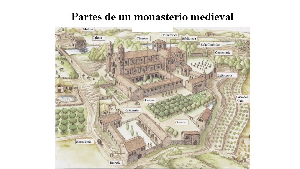 Partes de un monasterio medieval 