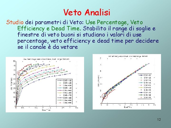 Veto Analisi Studio dei parametri di Veto: Use Percentage, Veto Efficiency e Dead Time.