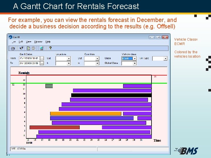 A Gantt Chart for Rentals Forecast For example, you can view the rentals forecast