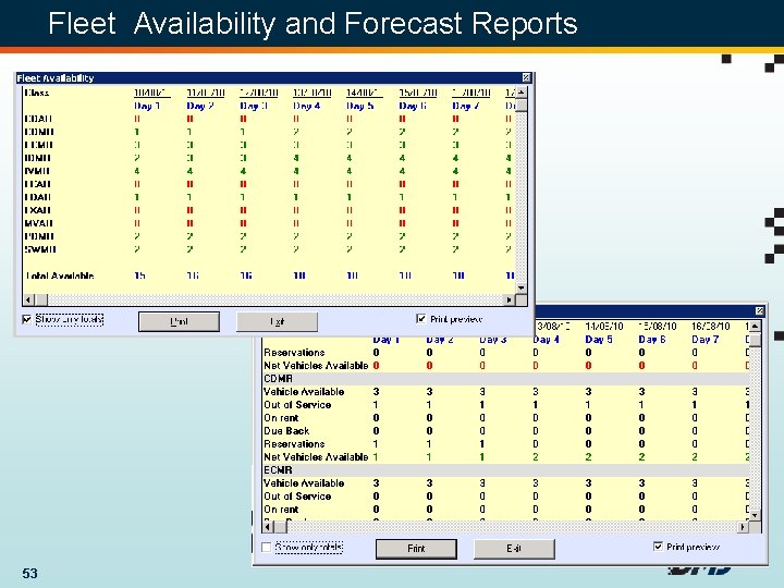 Fleet Availability and Forecast Reports 53 