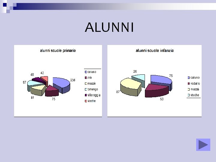 ALUNNI ALUNNI