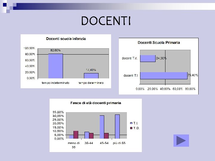 DOCENTI DOCENTI