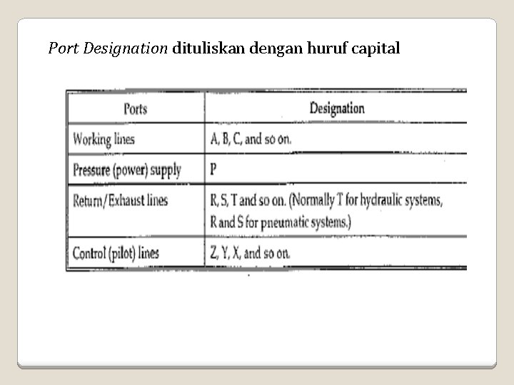 Port Designation dituliskan dengan huruf capital Port Designation dituliskan dengan huruf capital