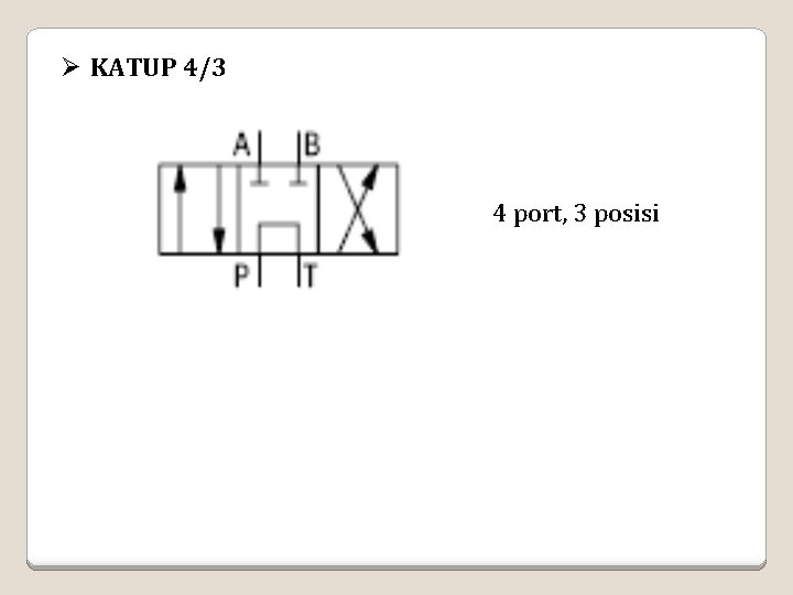 Ø KATUP 4/3 4 port, 3 posisi Ø KATUP 4/3 4 port, 3 posisi