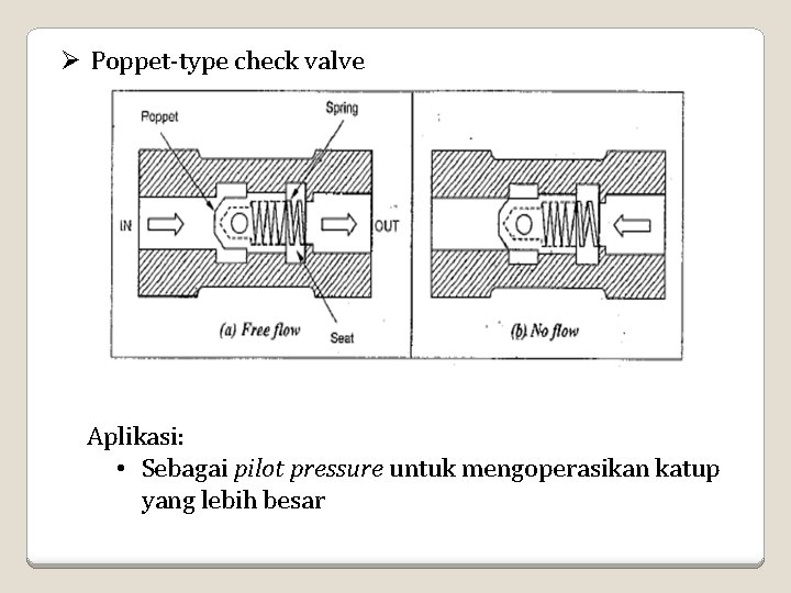 Ø Poppet-type check valve Aplikasi: • Sebagai pilot pressure untuk mengoperasikan katup yang lebih Ø Poppet-type check valve Aplikasi: • Sebagai pilot pressure untuk mengoperasikan katup yang lebih