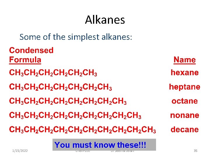 Alkanes Some of the simplest alkanes: 1/15/2022 You must know these!!! Chem-160 Dr Seemal